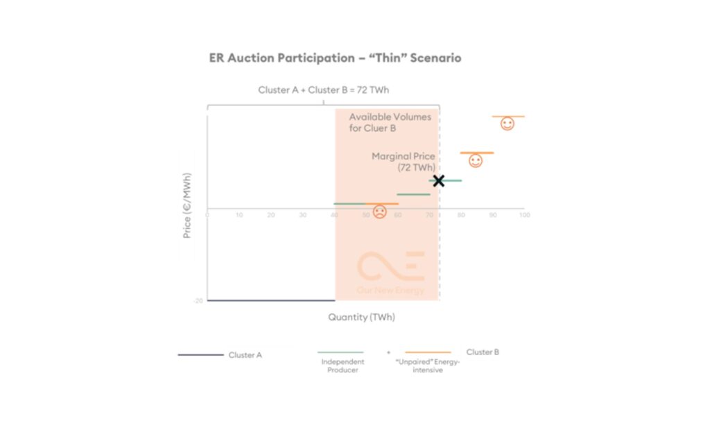 ER Auction Participation Thin Scenario scaled