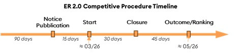 Timeline